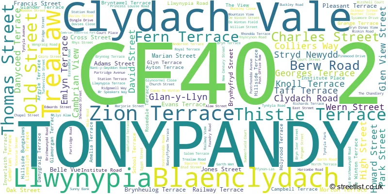 A word cloud for the CF40 2 postcode